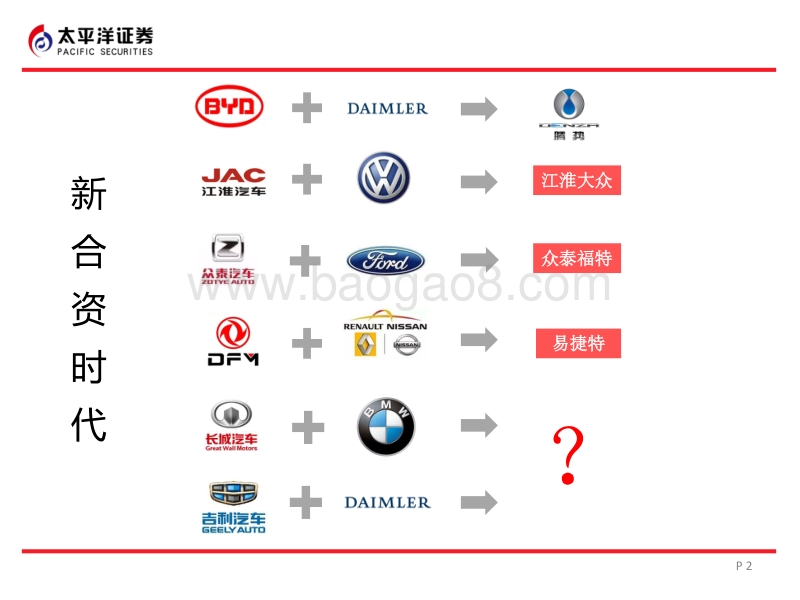 新能源车崛起研究系列二：电动化浪潮催生车企新合资时代.pdf_第2页