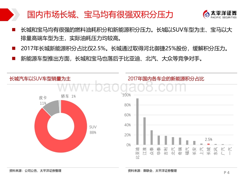 新能源车崛起研究系列二：电动化浪潮催生车企新合资时代.pdf_第4页