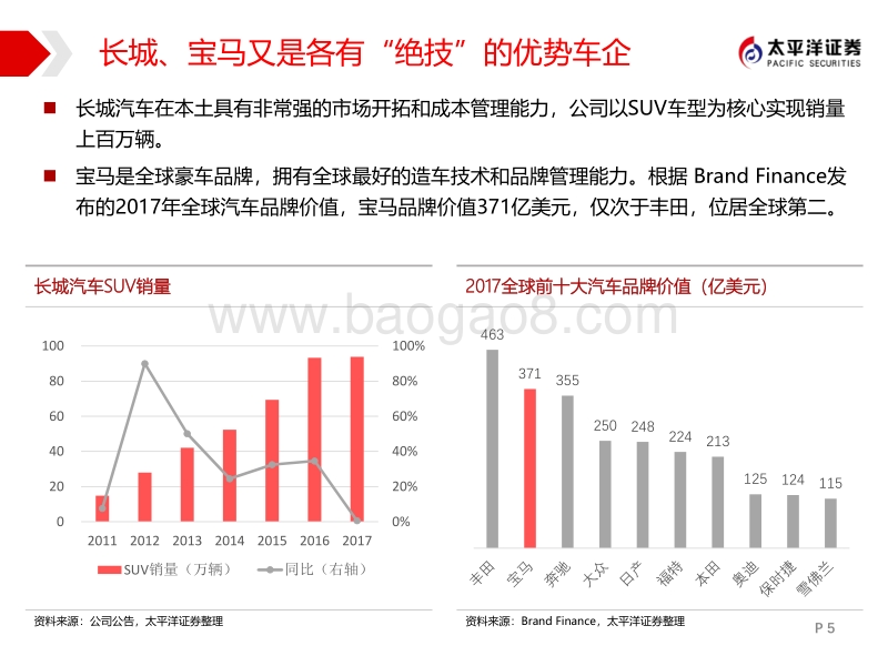 新能源车崛起研究系列二：电动化浪潮催生车企新合资时代.pdf_第5页