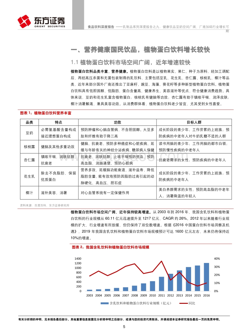 乳制品系列深度报告之九：健康饮品豆奶空间广阔，厂商加码行业增长可期.pdf_第5页