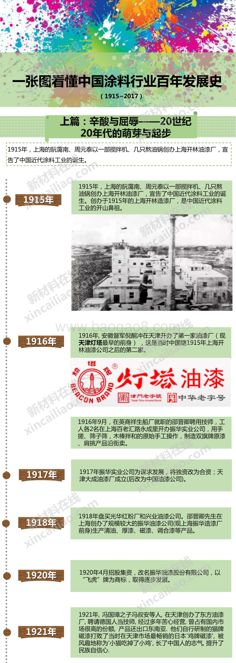 一张图看懂中国涂料行业百年发展史.pdf_第1页