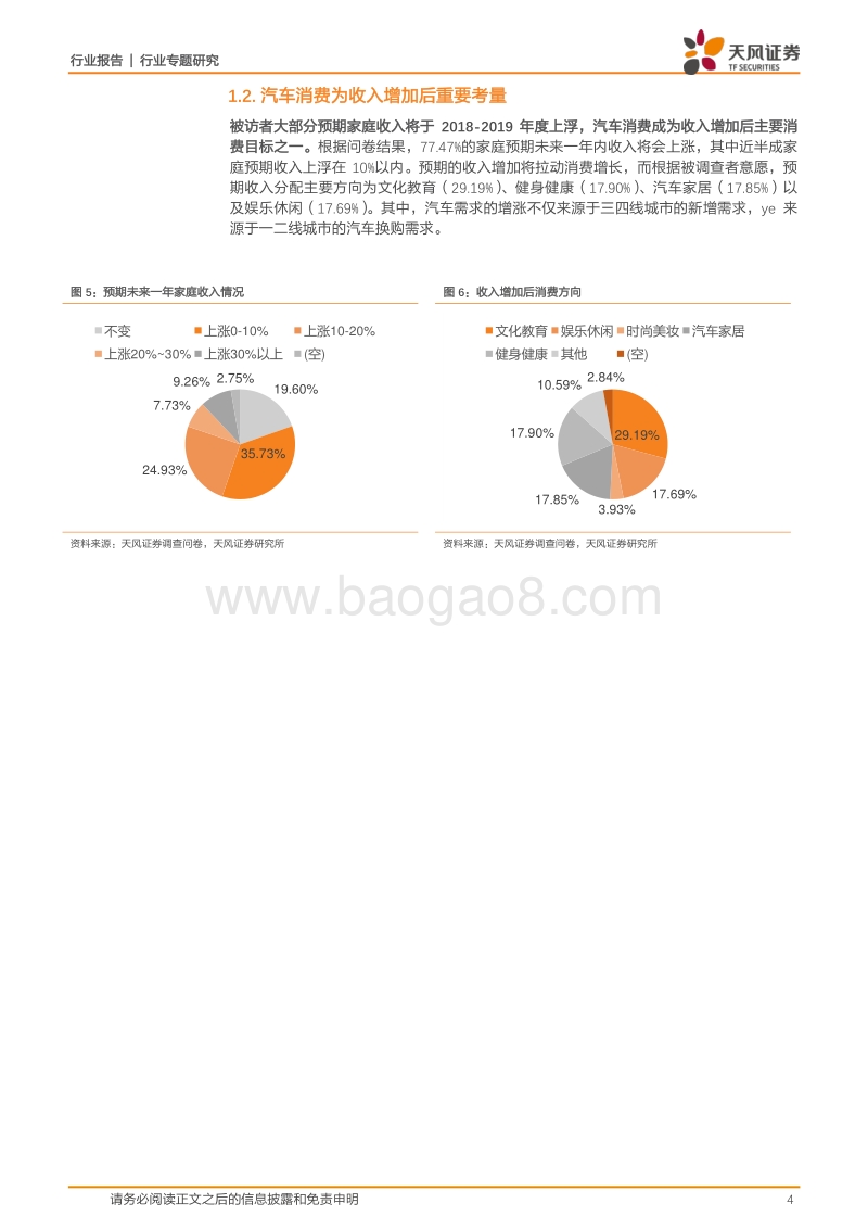 汽车行业专题研究：4200份问卷告诉你汽车消费如何变化.pdf_第4页