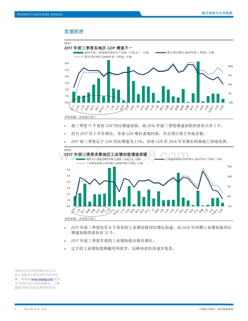 中国地方政府财经数据图表.pdf_第2页
