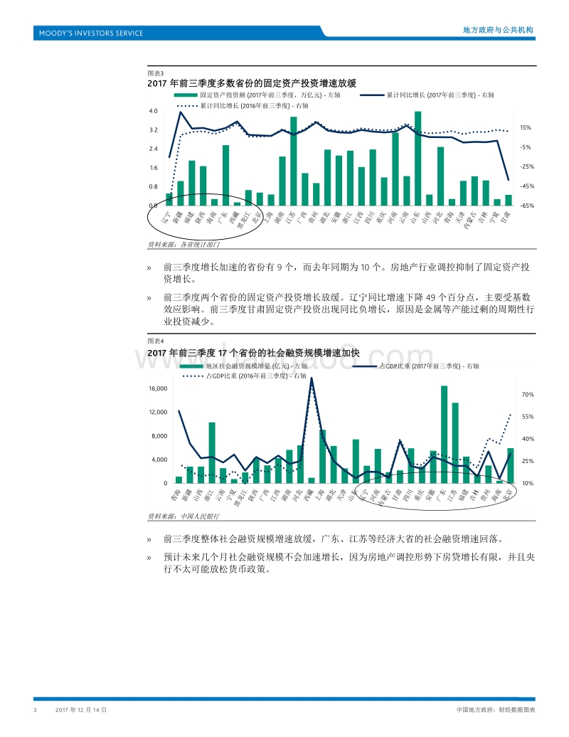 中国地方政府财经数据图表.pdf_第3页