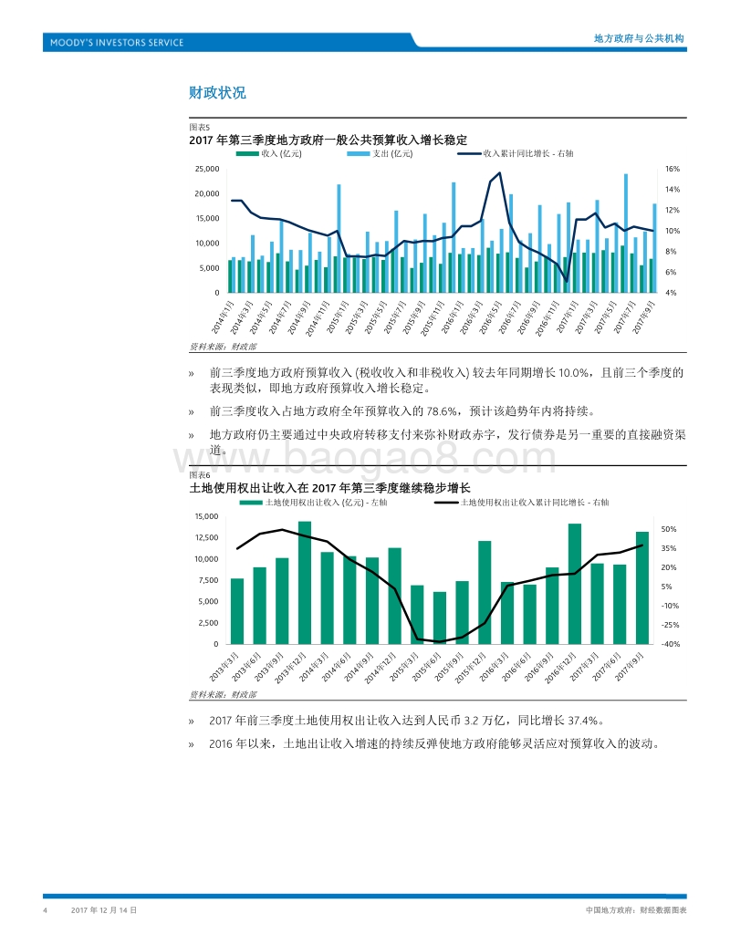 中国地方政府财经数据图表.pdf_第4页