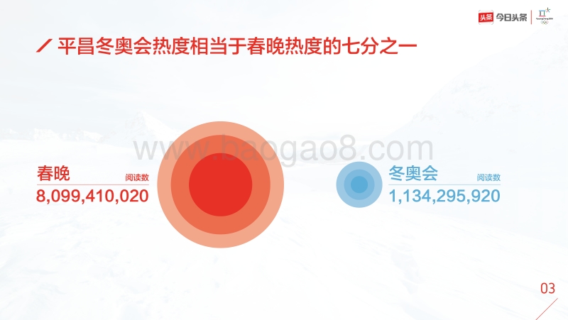 平昌奥运会大数据报告.pdf_第4页