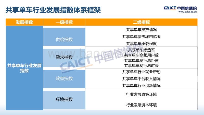 2017年Q4共享单车行业发展指数报告.pdf_第5页