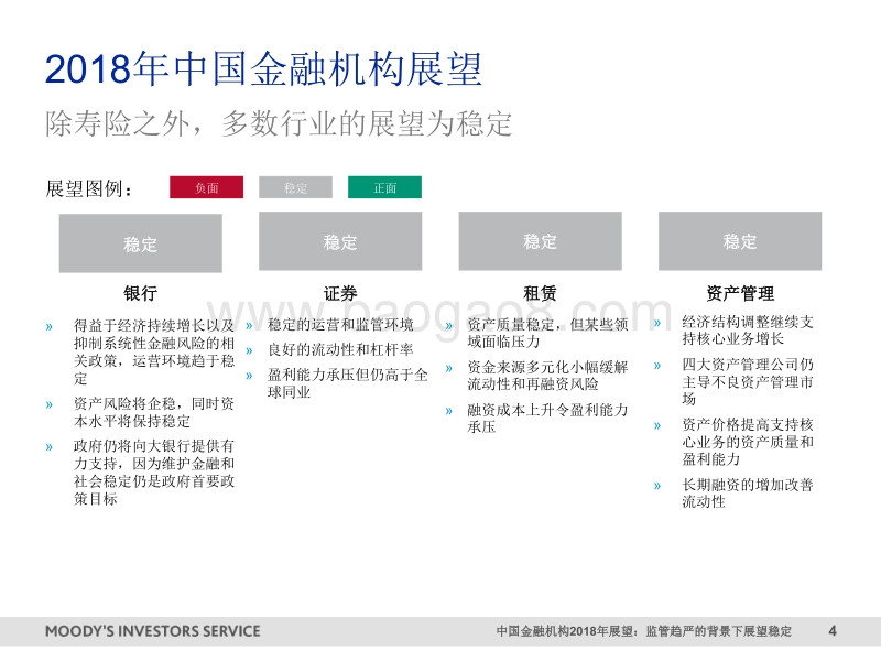 2018年中国金融机构展望.pdf_第4页