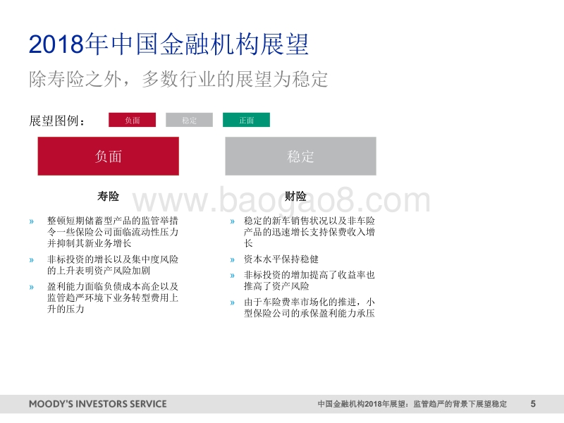2018年中国金融机构展望.pdf_第5页
