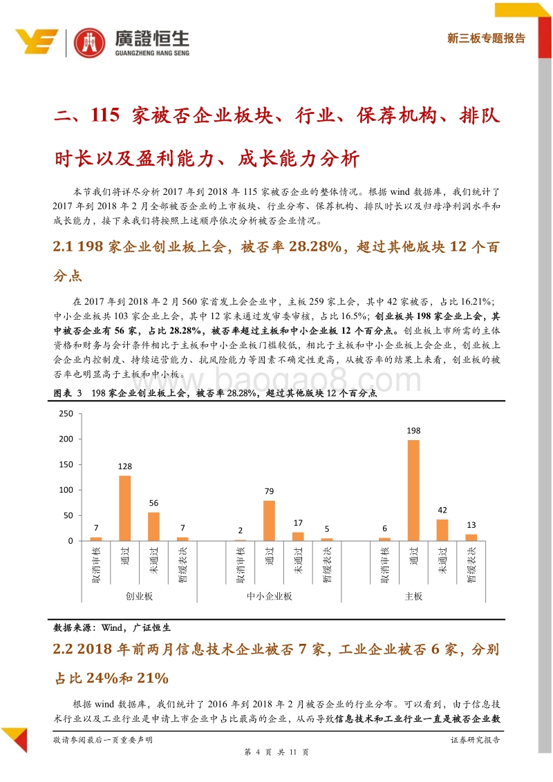 Pre IPO企业必读：2017年至今115家首发未通过企业总结剖析，助力企业IPO.pdf_第4页