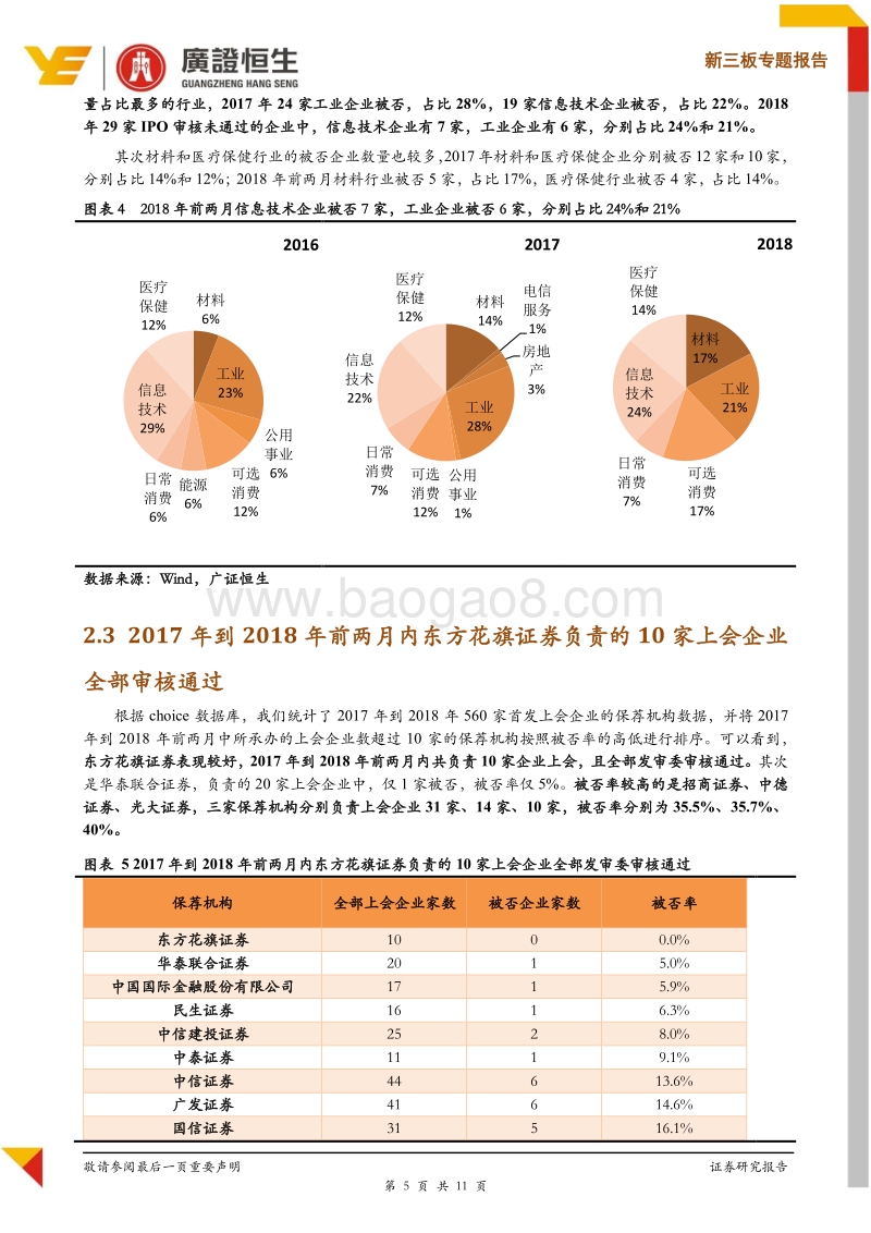 Pre IPO企业必读：2017年至今115家首发未通过企业总结剖析，助力企业IPO.pdf_第5页