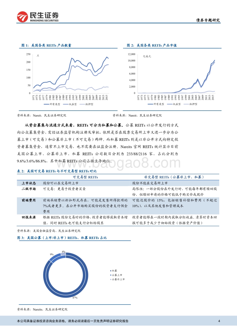 REITs产品面面观：不动产资产证券化专题系列（一）.pdf_第4页
