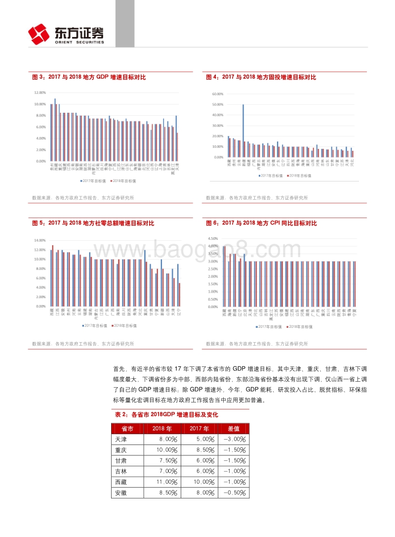 2018全国两会前瞻：一年之计看两会.pdf_第4页