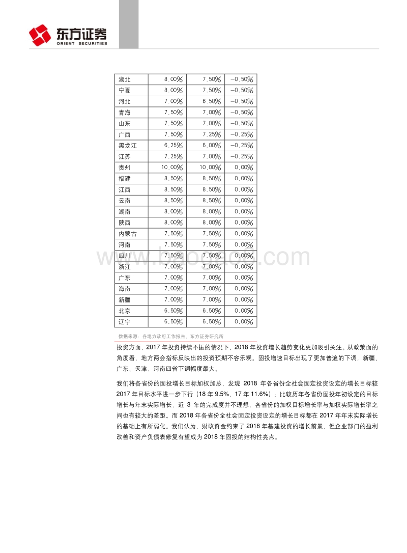 2018全国两会前瞻：一年之计看两会.pdf_第5页