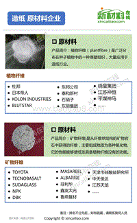一张图看懂造纸全产业链.pdf