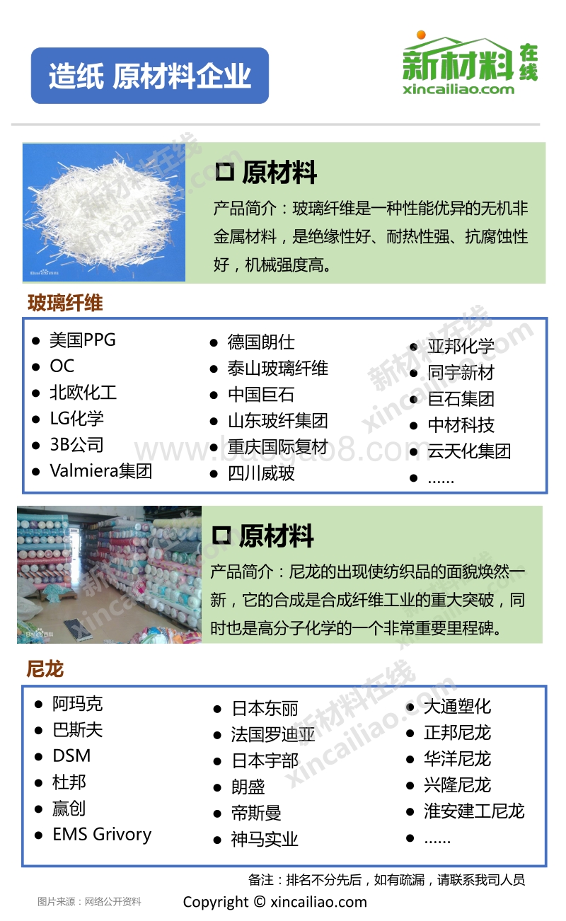 一张图看懂造纸全产业链.pdf_第2页