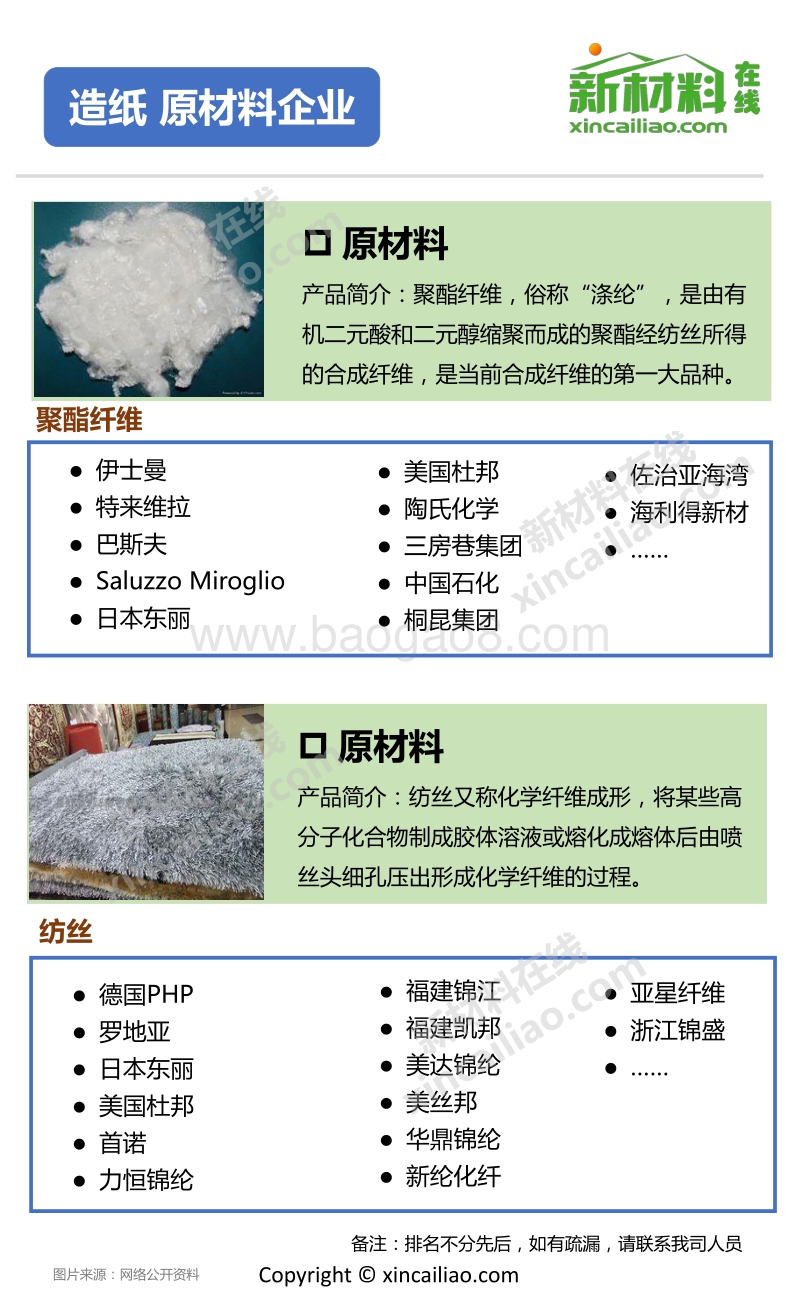 一张图看懂造纸全产业链.pdf_第3页
