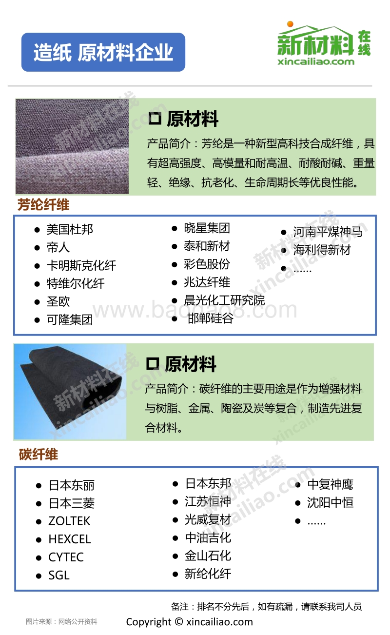 一张图看懂造纸全产业链.pdf_第4页