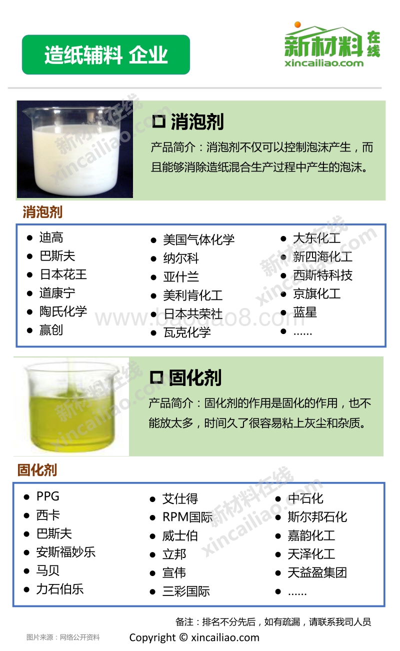 一张图看懂造纸全产业链.pdf_第5页