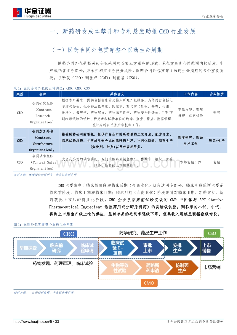 化学制药行业深度分析：多重推手纷至沓来，CMO迎来发展良机.pdf_第5页