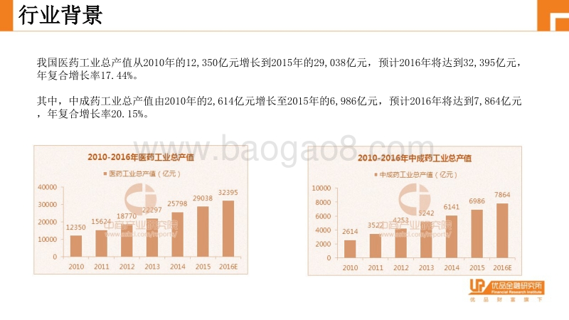 中国神药——上市公司独家中成药梳理.pdf_第3页