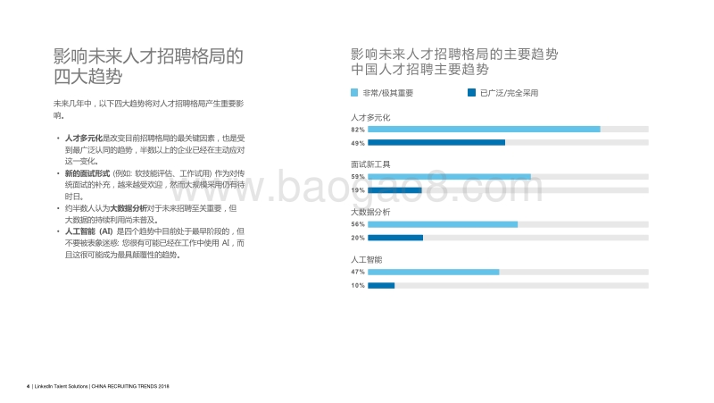 2018中国人才招聘趋势报告.pdf_第4页