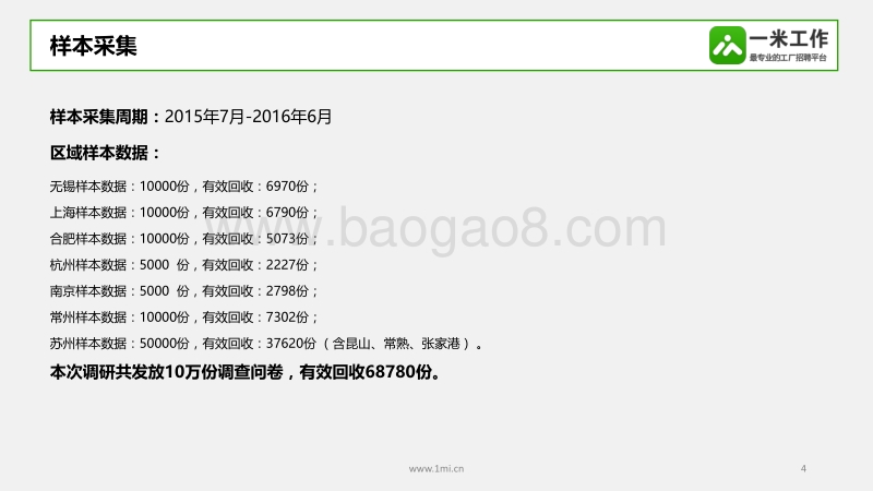 长三角工厂蓝领生存发展报告.pdf_第4页