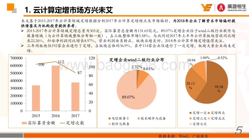 2018云计算行业深度报告：定增数量下降规模增大，机构参与热情提升.pdf_第5页