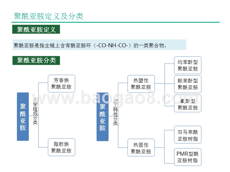 2016-2017聚酰亚胺应用行业研究报告.pptx_第3页
