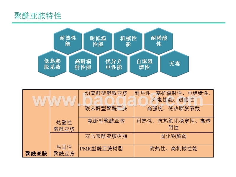 2016-2017聚酰亚胺应用行业研究报告.pptx_第4页