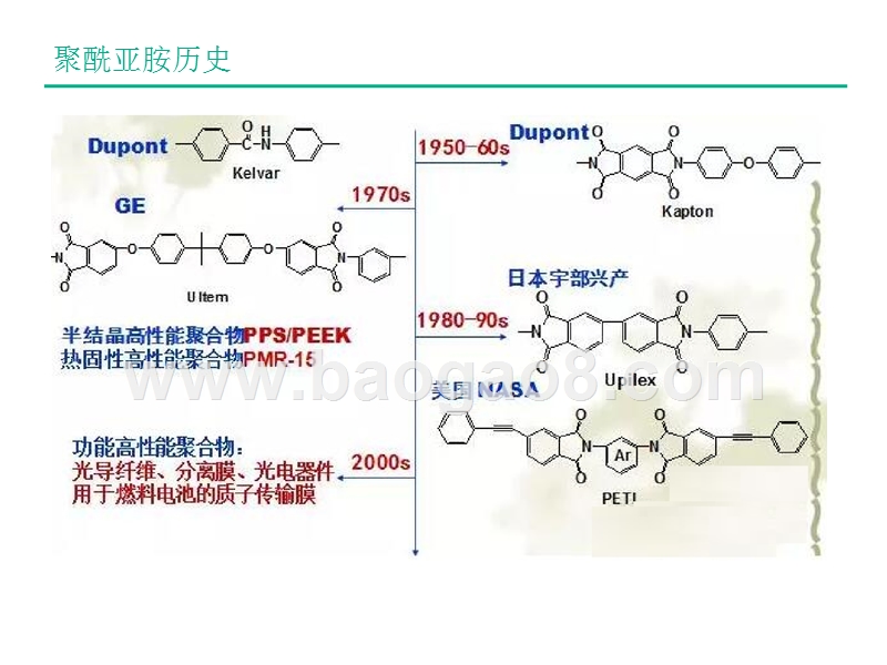 2016-2017聚酰亚胺应用行业研究报告.pptx_第5页