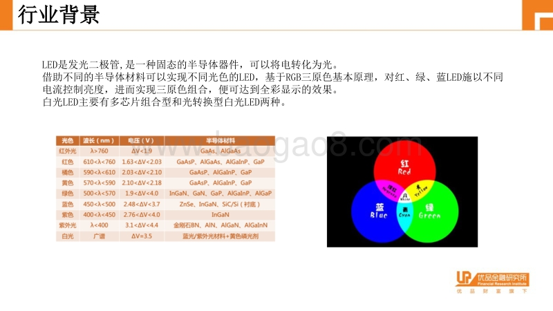 LED产业专题研究.pdf_第3页