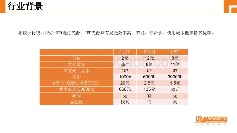 LED产业专题研究.pdf_第4页