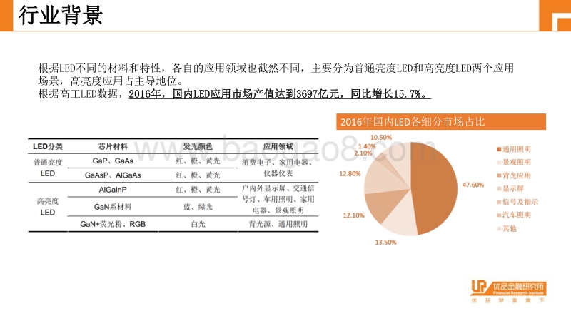 LED产业专题研究.pdf_第5页