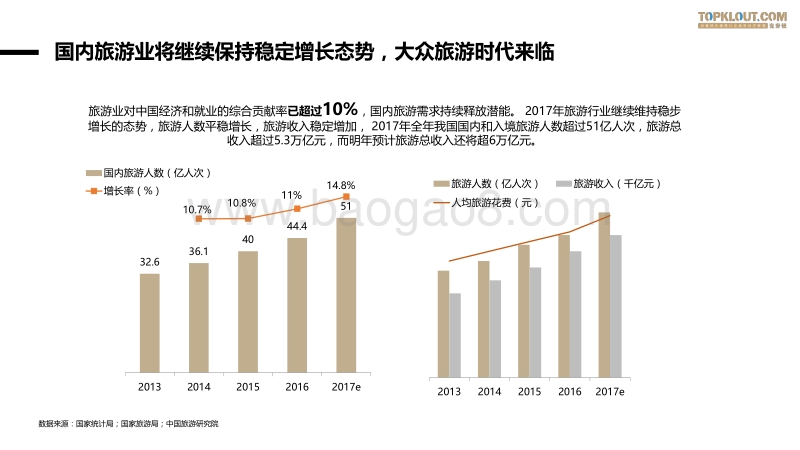 2018新格局下旅游自媒体发展新风向.pdf_第4页