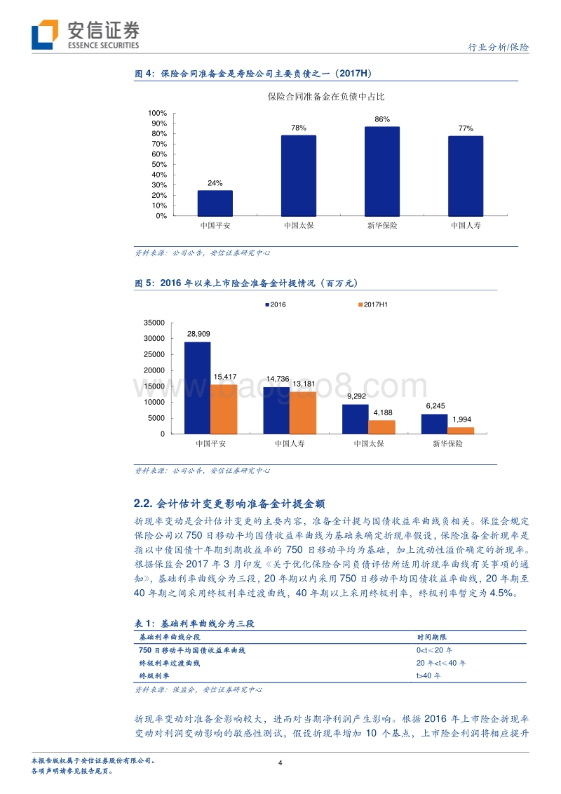 保险灰犀牛系列之四：中国寿险公司的利润释放原理及影响.pdf_第4页