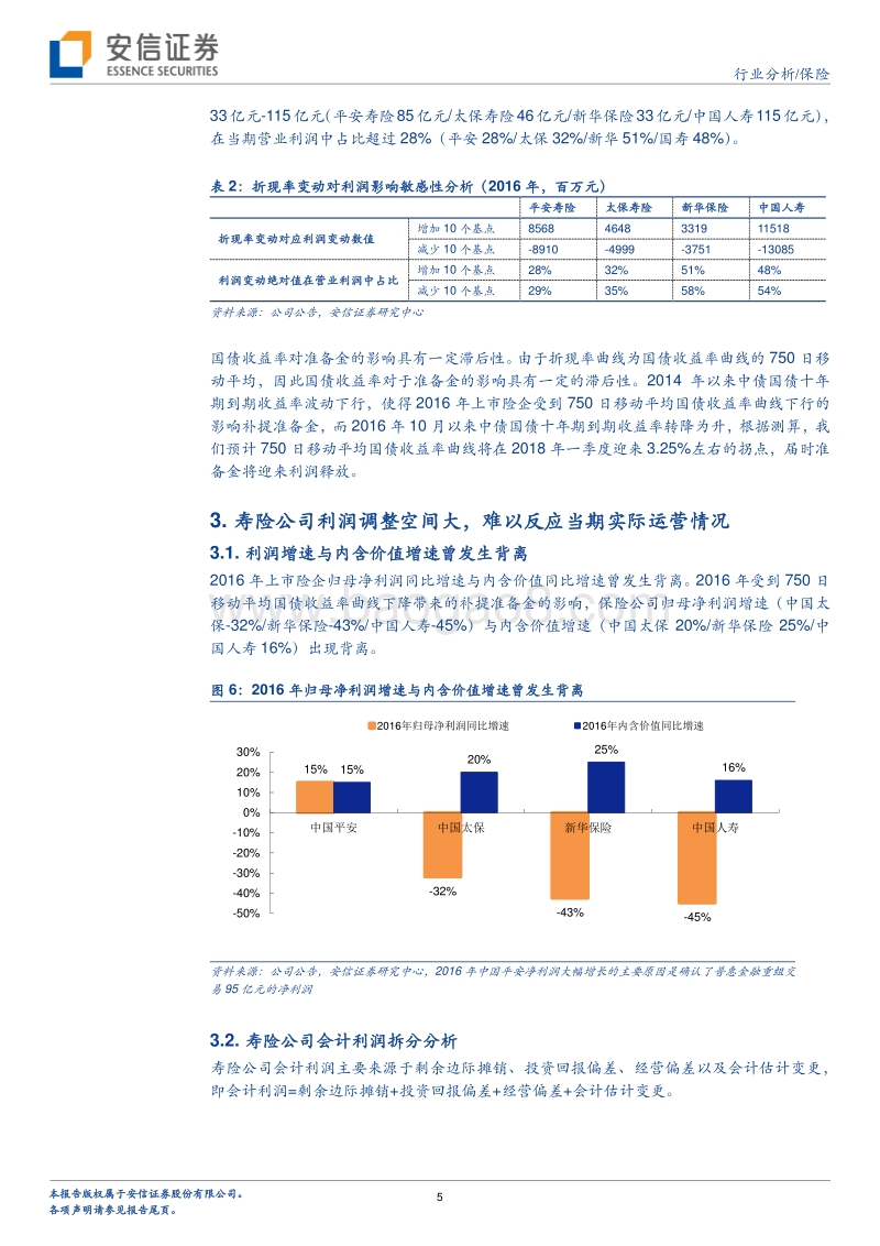 保险灰犀牛系列之四：中国寿险公司的利润释放原理及影响.pdf_第5页