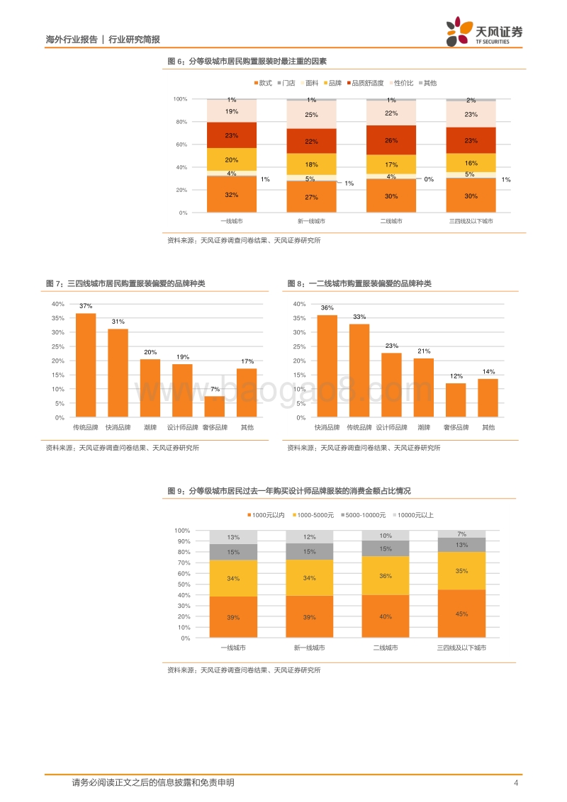 4200份问卷告诉你啥：中高端消费爆发确实存在，看好莎莎、六福、设计师品牌及澳门博彩.pdf_第4页