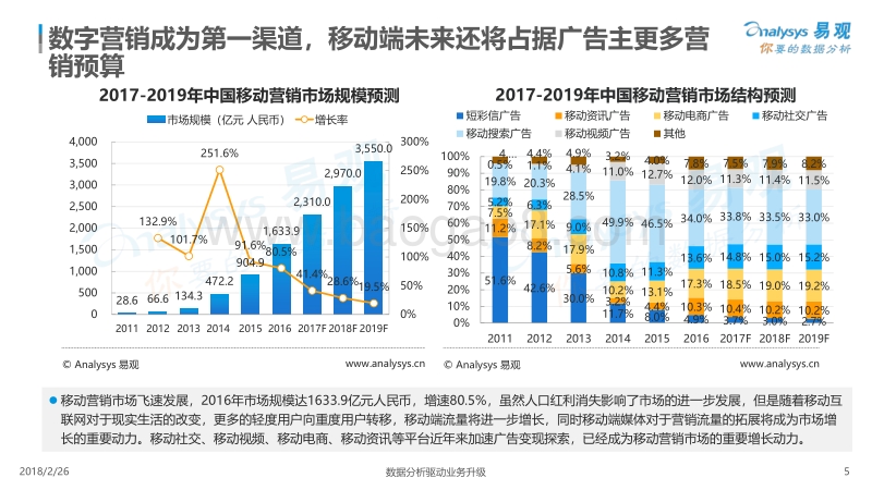 2017新型移动视频厂商广告价值专题分析 (1).pdf_第5页