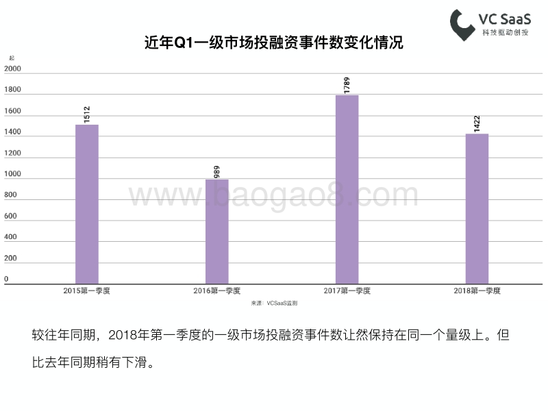 2018年Q1一级市场最全投融资报告.pdf_第4页