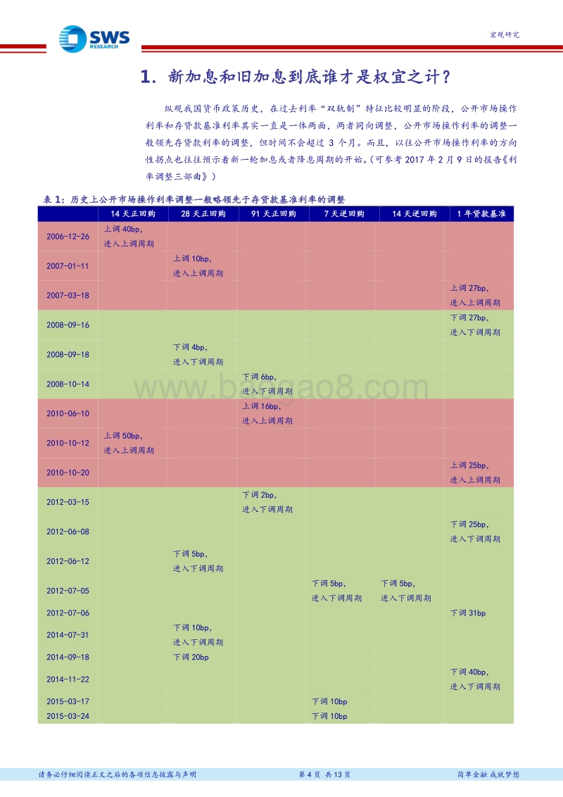 新利率加息分析报告.pdf_第4页