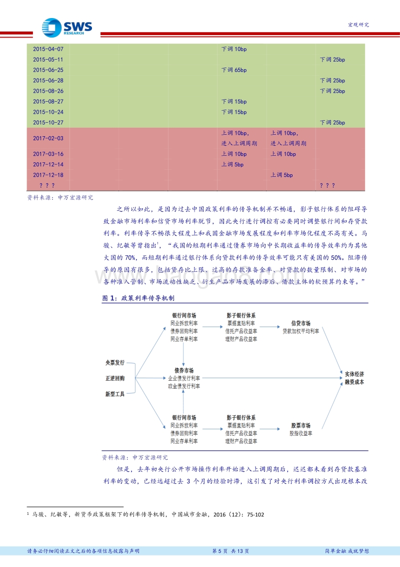 新利率加息分析报告.pdf_第5页
