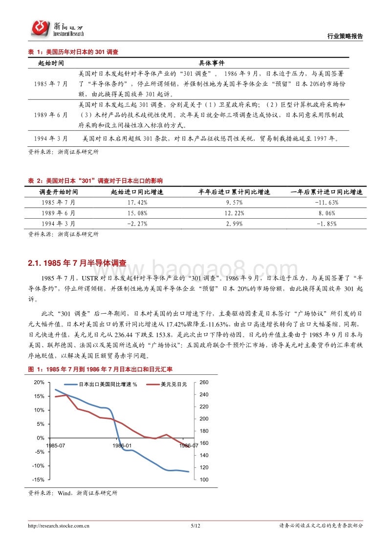 美国301调查的历史回顾.pdf_第5页