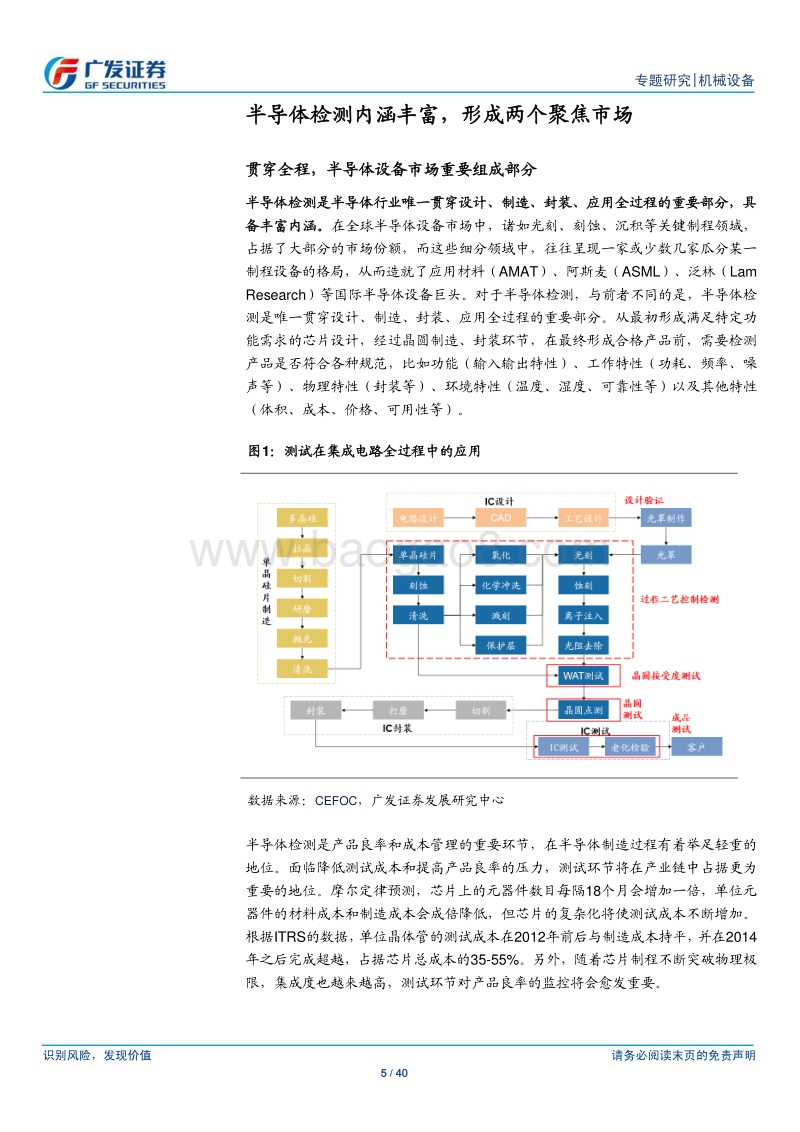 2018半导体检测设备研究报告.pdf_第5页