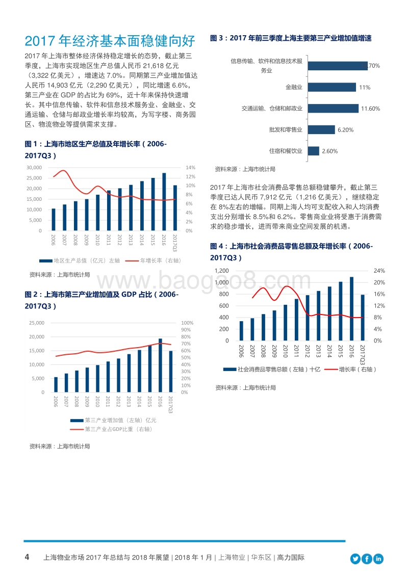 上海物业市场2017回顾与2018展望研究报告.PDF_第4页