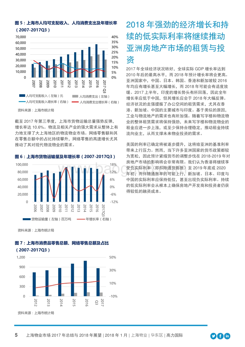 上海物业市场2017回顾与2018展望研究报告.PDF_第5页