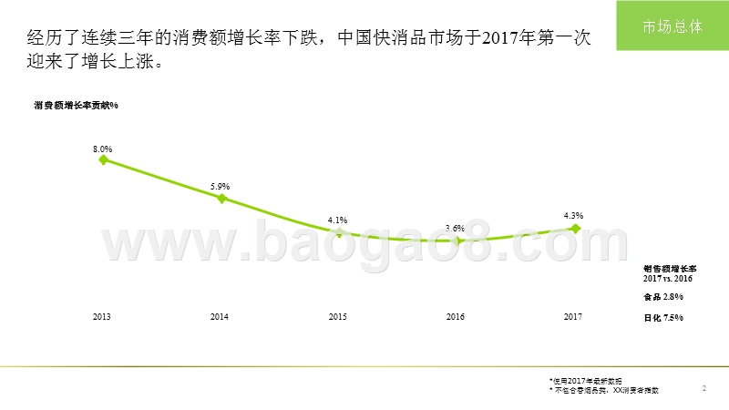 2017-2018年中国快速消费品市场研究报告.pptx_第2页