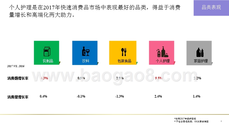 2017-2018年中国快速消费品市场研究报告.pptx_第4页