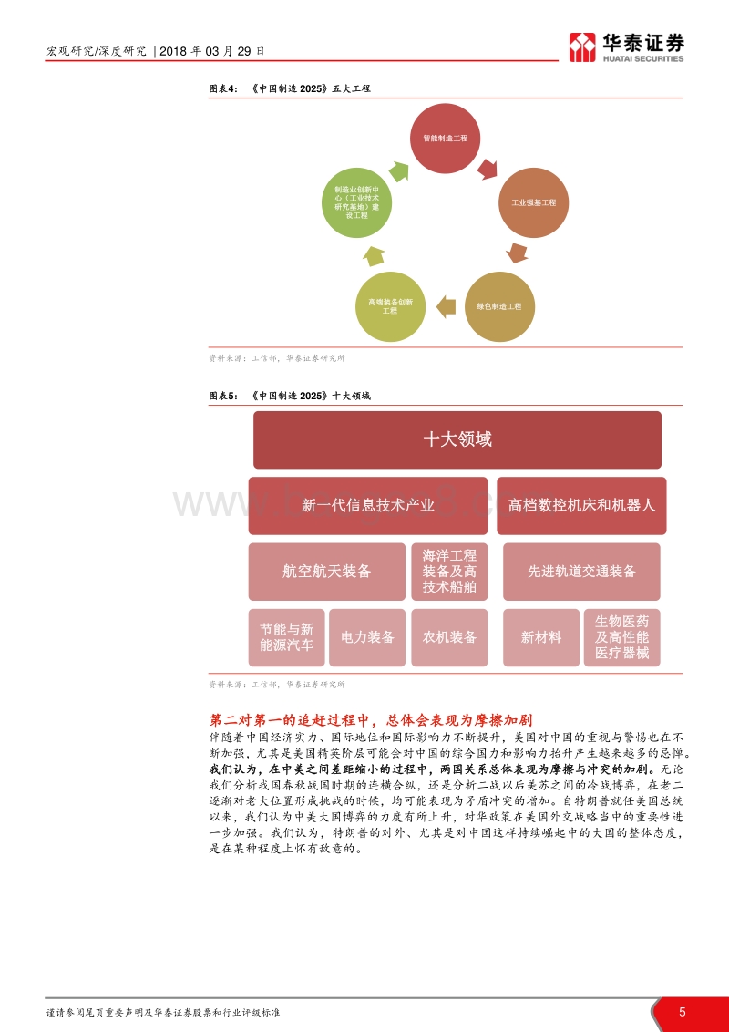 中美贸易战为高端制造业影响分析报告.pdf_第5页