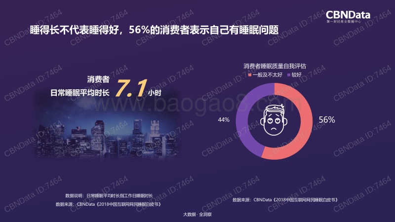 2018国民睡眠生活消费研究报告.pdf_第3页